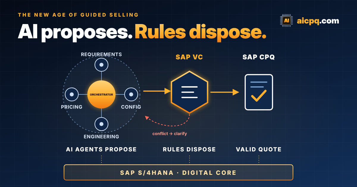 The New Age of Guided Selling with AI in the SAP Ecosystem